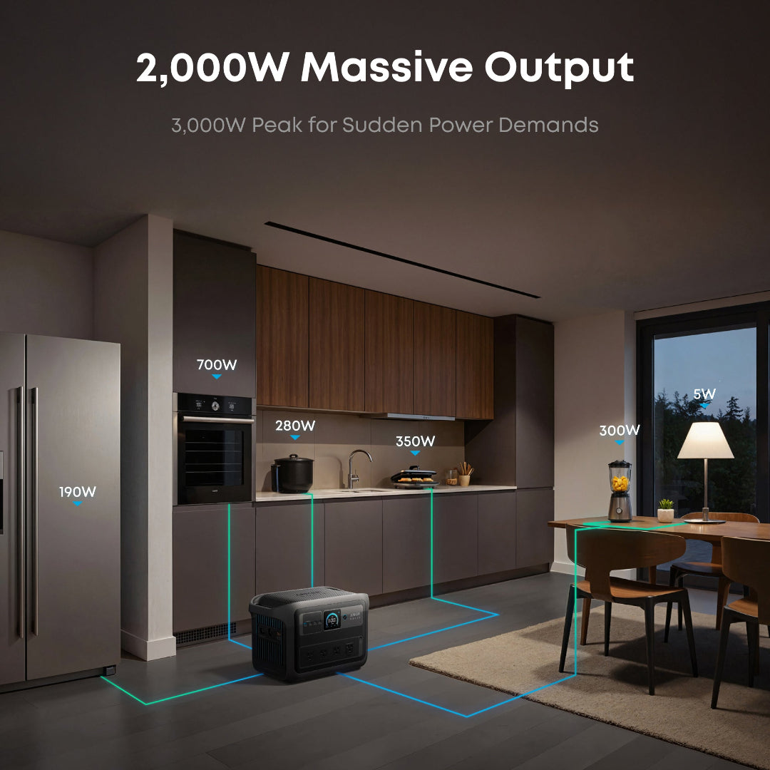Modern kitchen with appliances and a power station labeled with wattage, emphasizing 2,000W massive output.