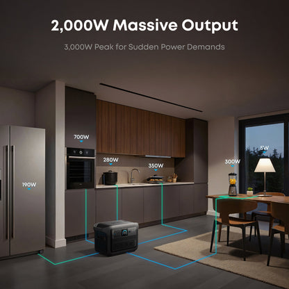 Modern kitchen with appliances and a power station labeled with wattage, emphasizing 2,000W massive output.