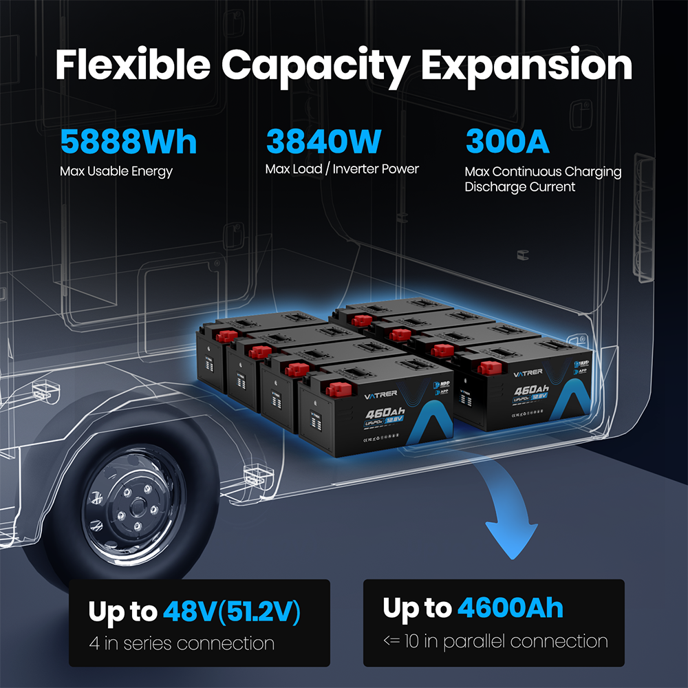 Vatrer 12V 460Ah Bluetooth Self-heating Lithium RV Battery 300A BMS