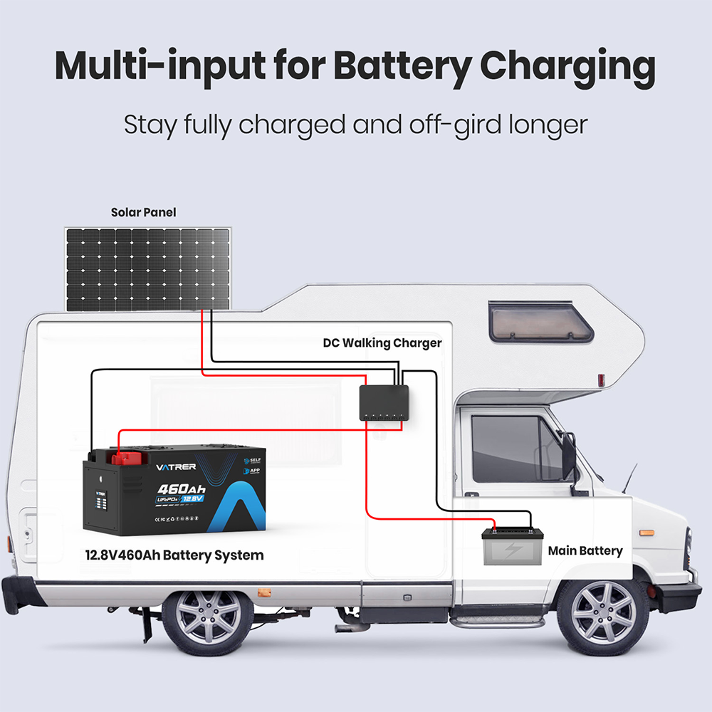 Vatrer 12V 460Ah Bluetooth Self-heating Lithium RV Battery 300A BMS