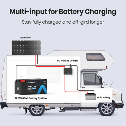 Vatrer 12V 460Ah Bluetooth Self-heating Lithium RV Battery 300A BMS