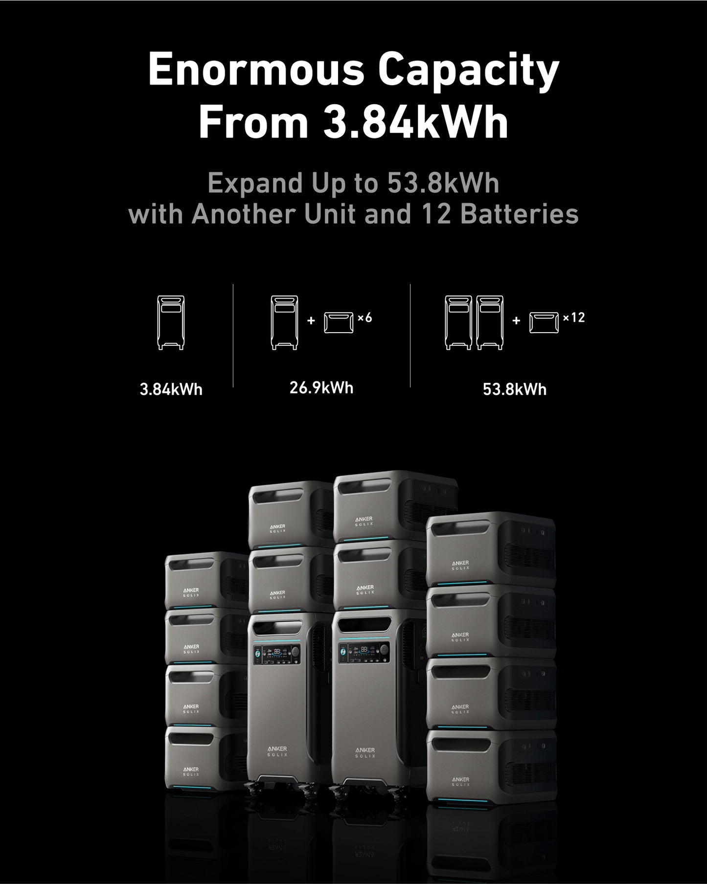1-Pack Anker SOLIX BP3800 Expansion Battery - 3840Wh LFP (For Anker SOLIX F3800)