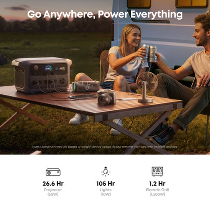 Anker SOLIX C2000 Gen 2