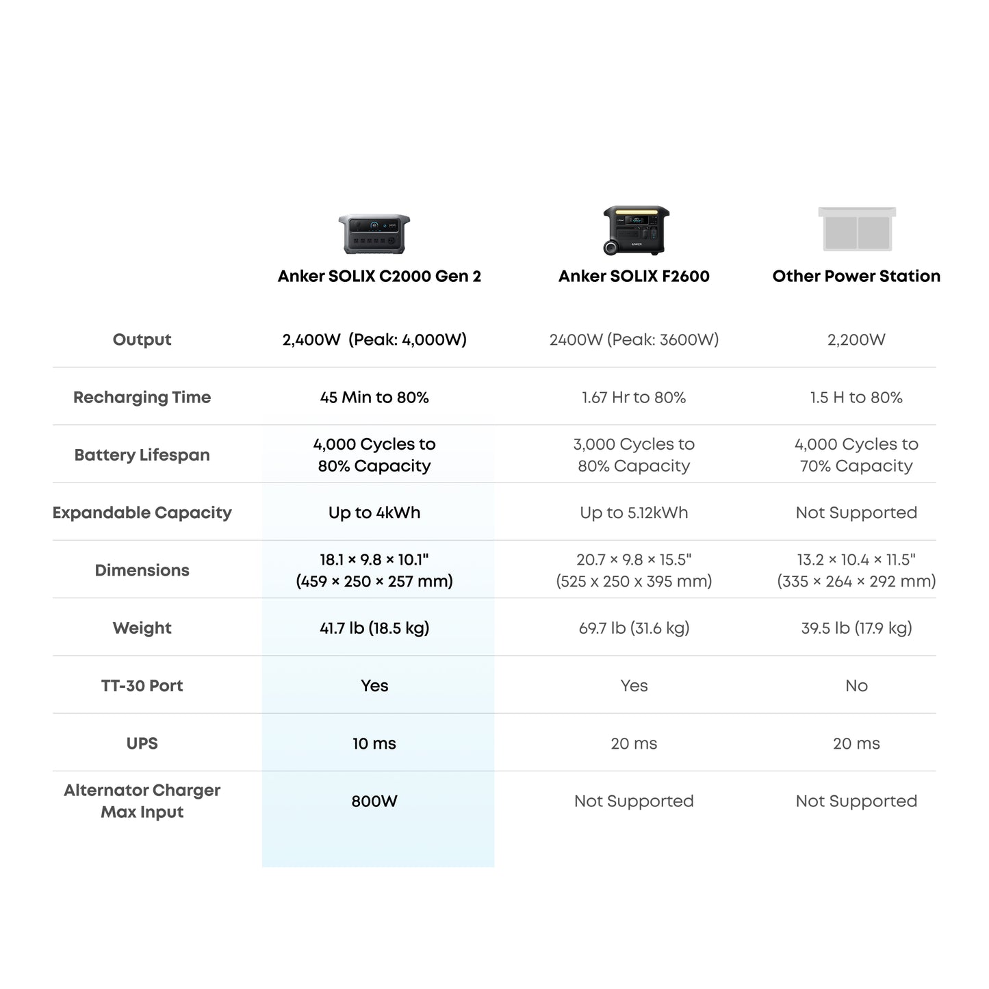 Anker SOLIX C2000 Gen 2