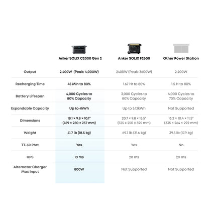 Anker SOLIX C2000 Gen 2