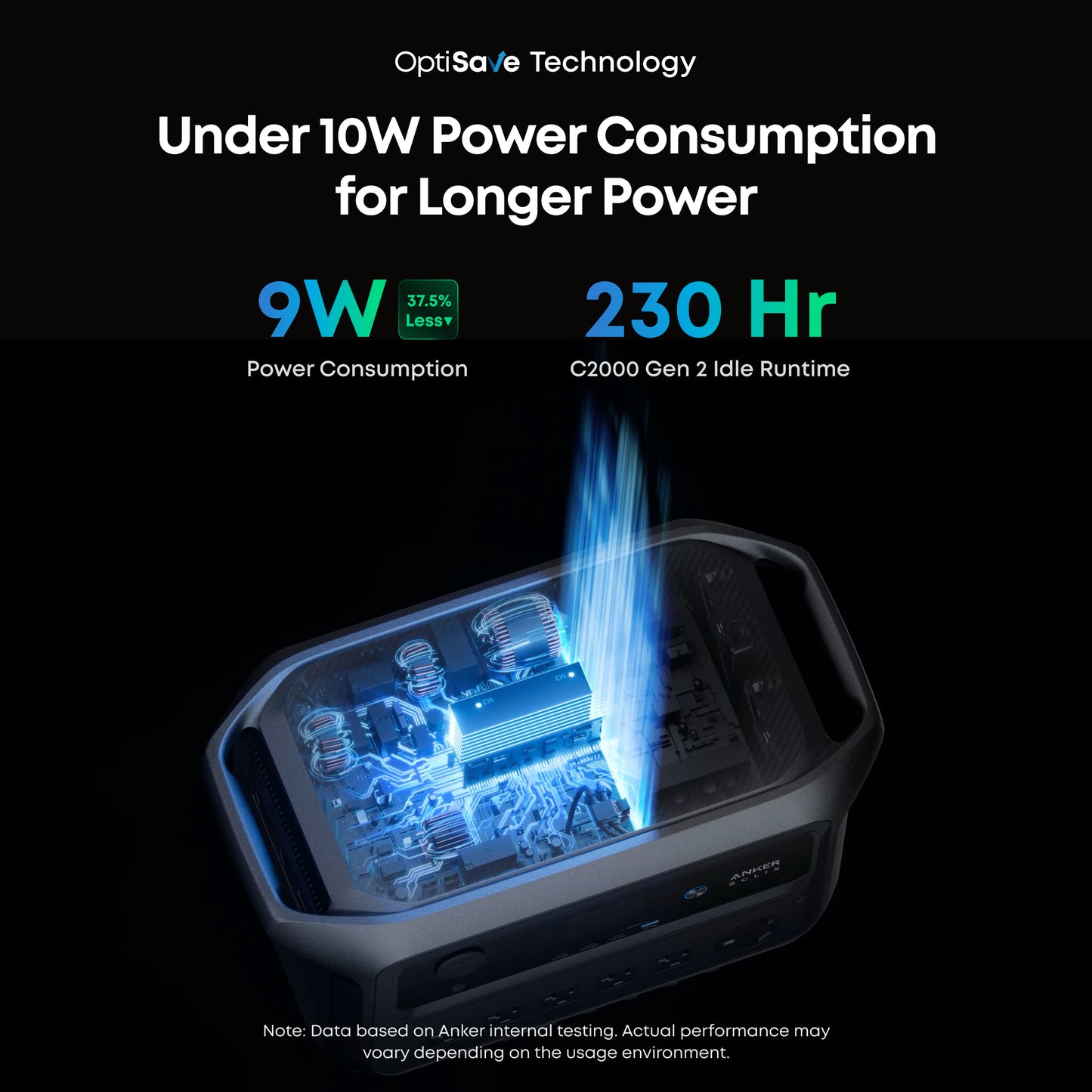 Anker SOLIX C2000 Gen 2