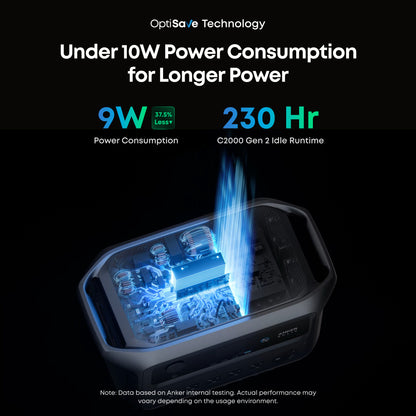 Anker SOLIX C2000 Gen 2