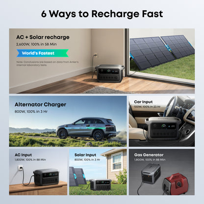 Anker SOLIX C2000 Gen 2