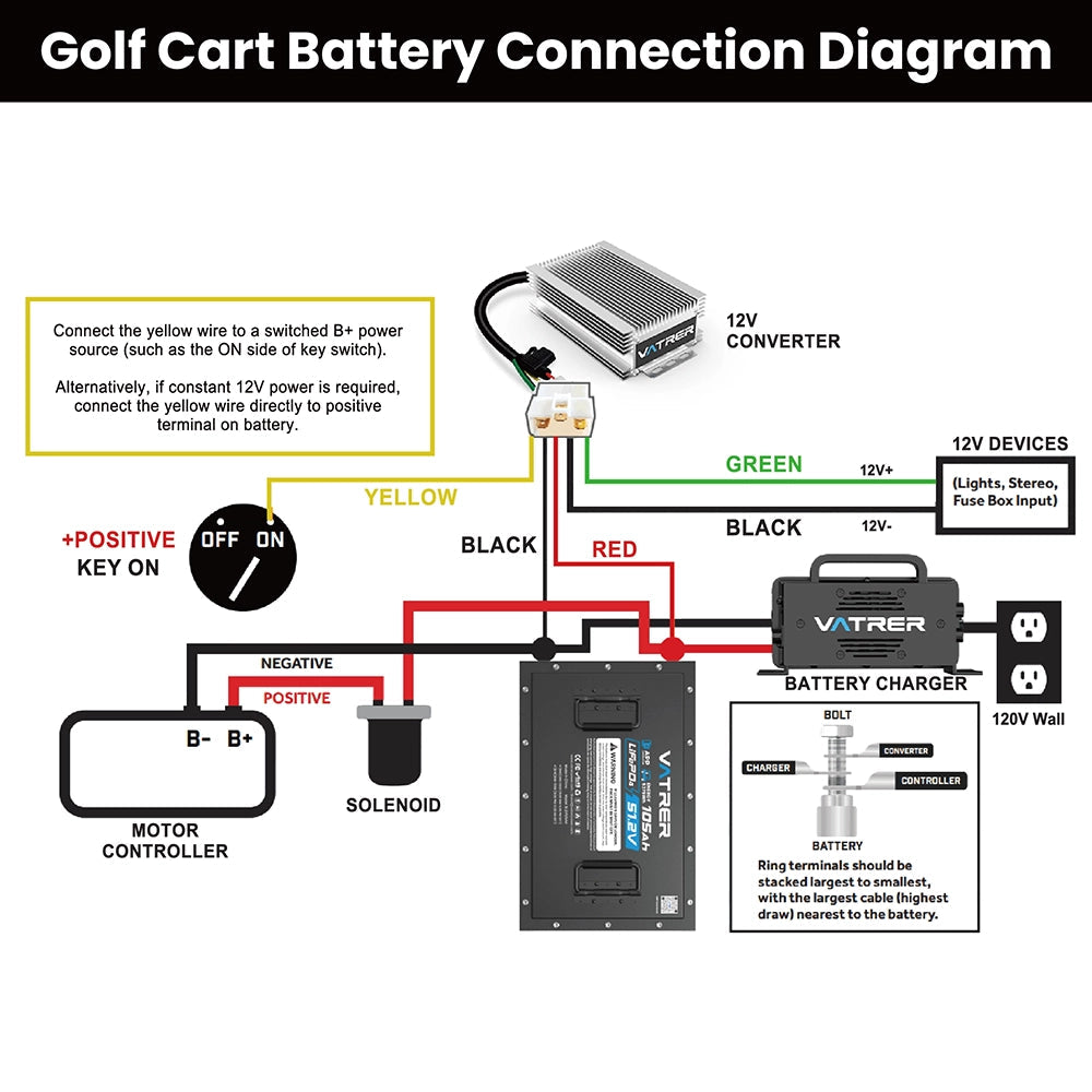 ?UL?Vatrer 36V 105Ah Lithium Golf Cart Battery Conversion Kit