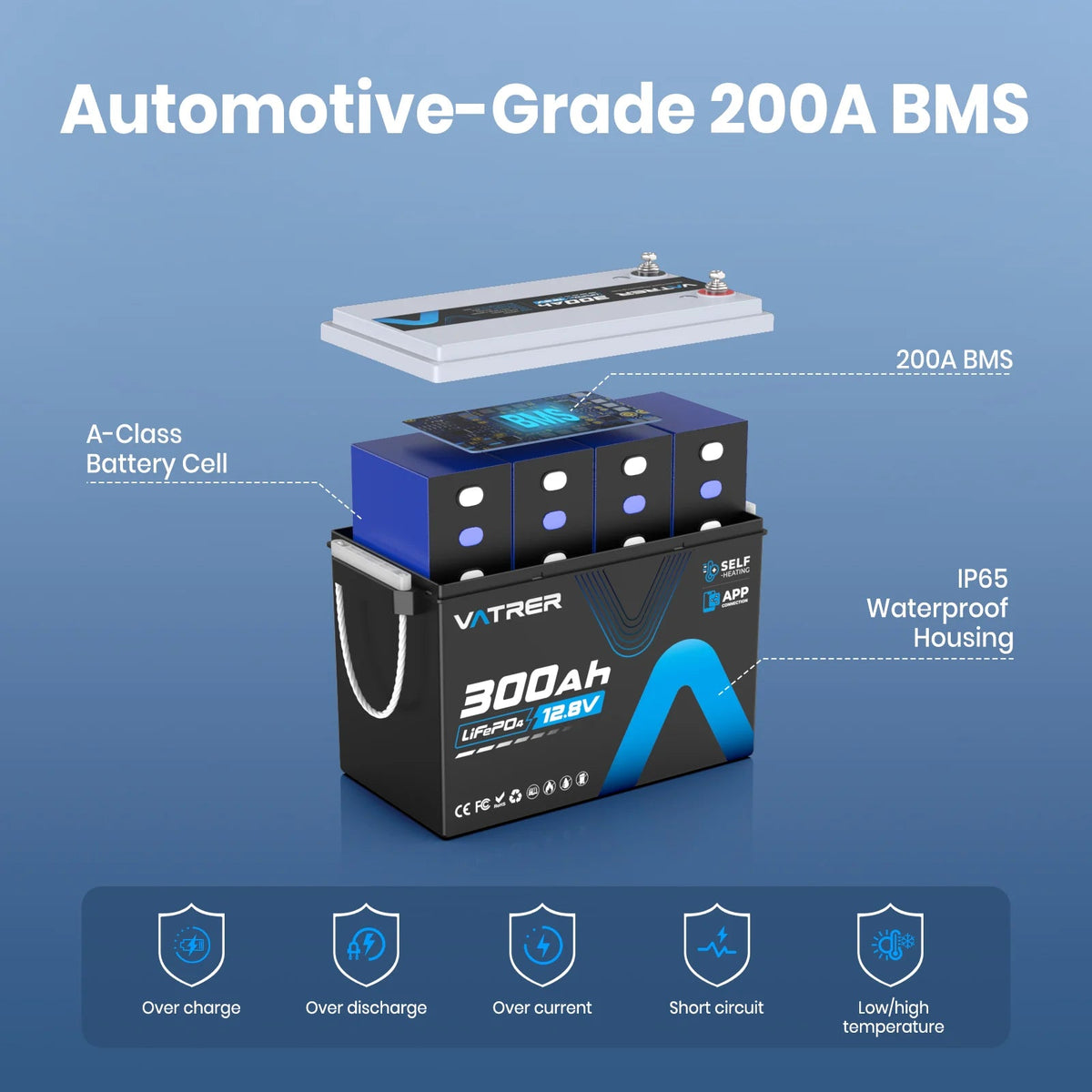 Vatrer 12V 300Ah Bluetooth Self-heating 200A BMS