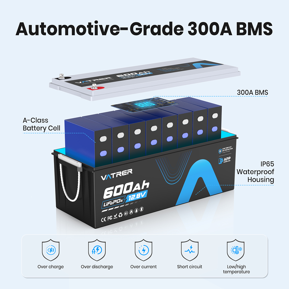 Vatrer 12V 600Ah Bluetooth Lithium RV Battery 300A BMS