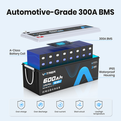 Vatrer 12V 600Ah Bluetooth Lithium RV Battery 300A BMS