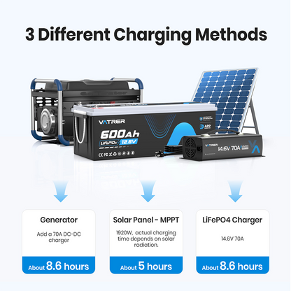 Vatrer 12V 600Ah Bluetooth Lithium RV Battery 300A BMS