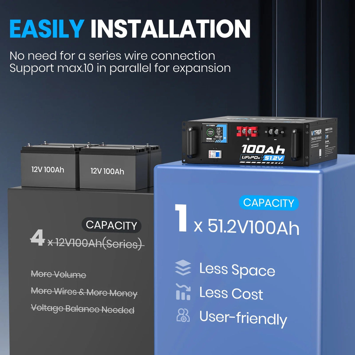 Vatrer 48V (51.2V) 100Ah WiFi Heated Server Rack Lithium Solar Battery