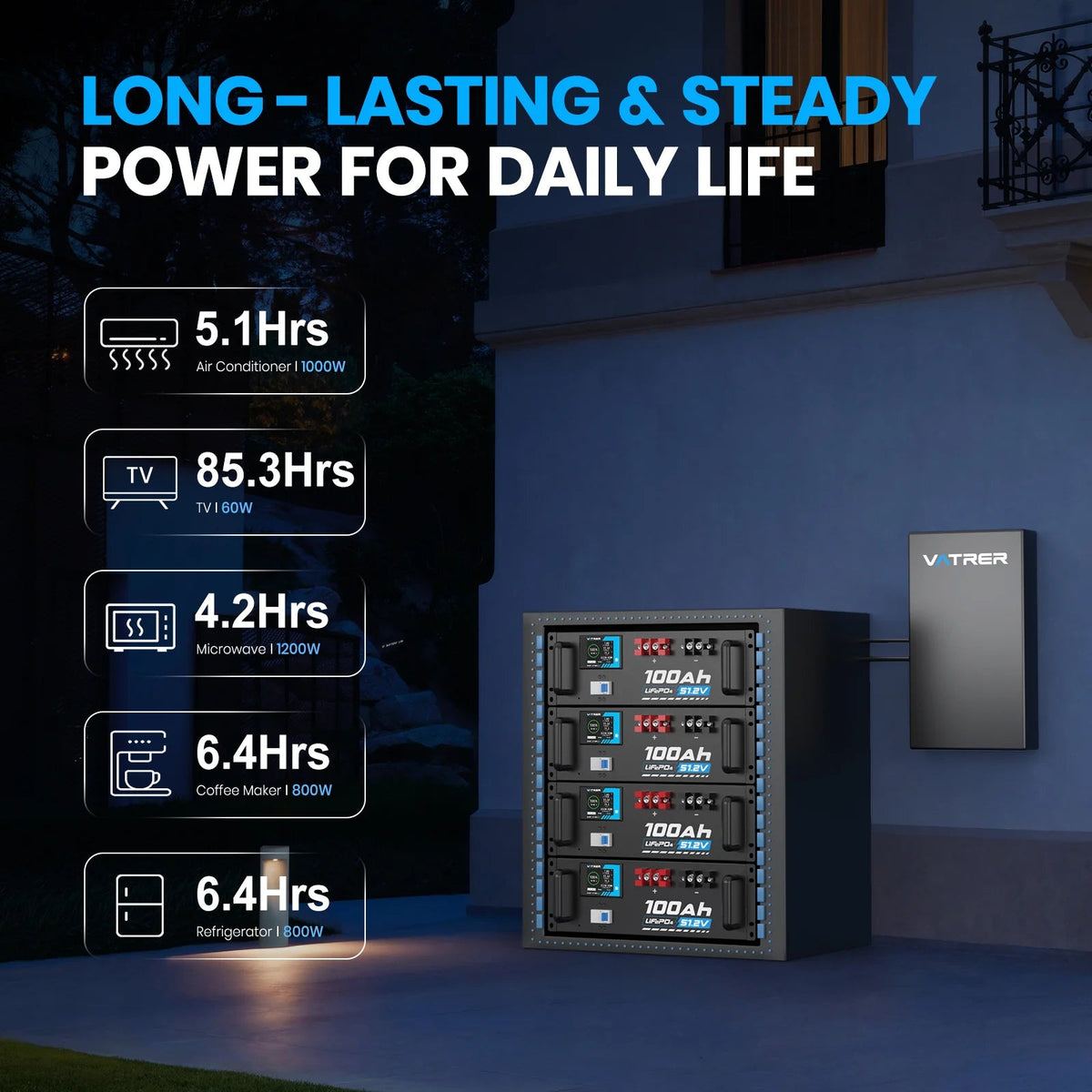 ?UL?Vatrer 48V (51.2V) 100Ah Server Rack Lithium Battery